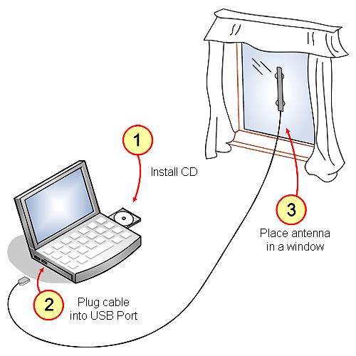Usb Wifi Extender Laptop